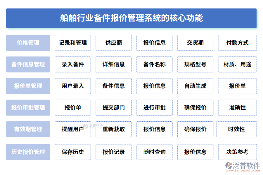 船舶行業(yè)備件報價管理系統(tǒng)的核心功能