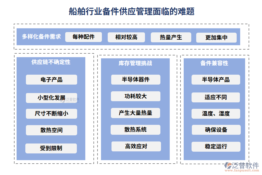 船舶行業(yè)備件供應(yīng)管理面臨的難題