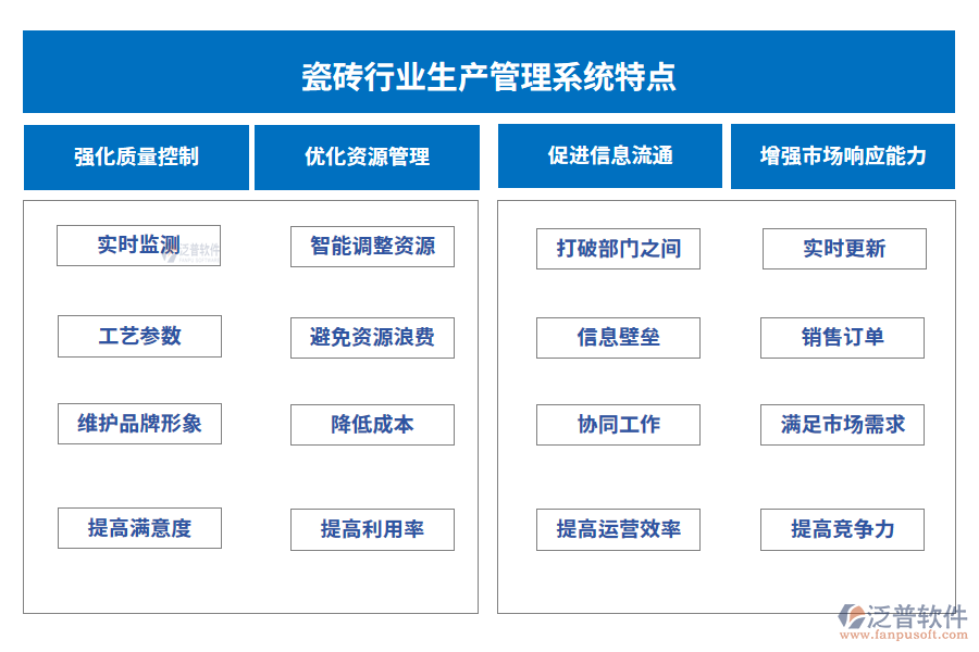瓷磚行業(yè)生產(chǎn)管理系統(tǒng)特點(diǎn)