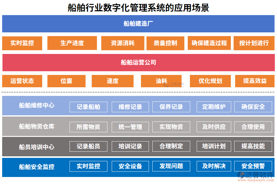 船舶行業(yè)數(shù)字化管理系統(tǒng)的應(yīng)用場景