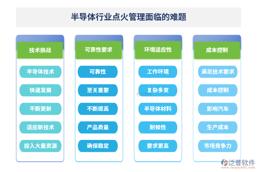 半導(dǎo)體行業(yè)點(diǎn)火管理面臨的難題