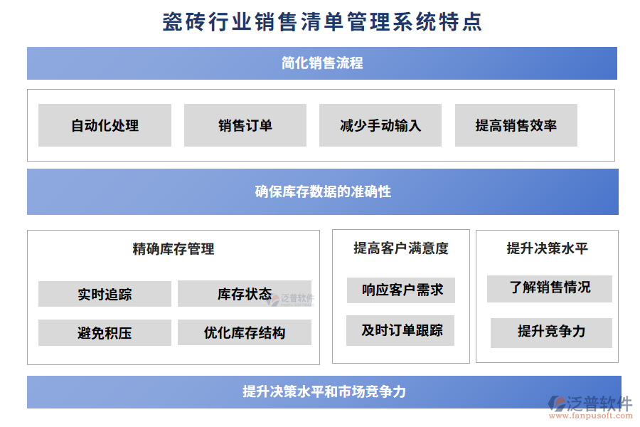 瓷磚行業(yè)銷(xiāo)售清單管理系統(tǒng)特點(diǎn)