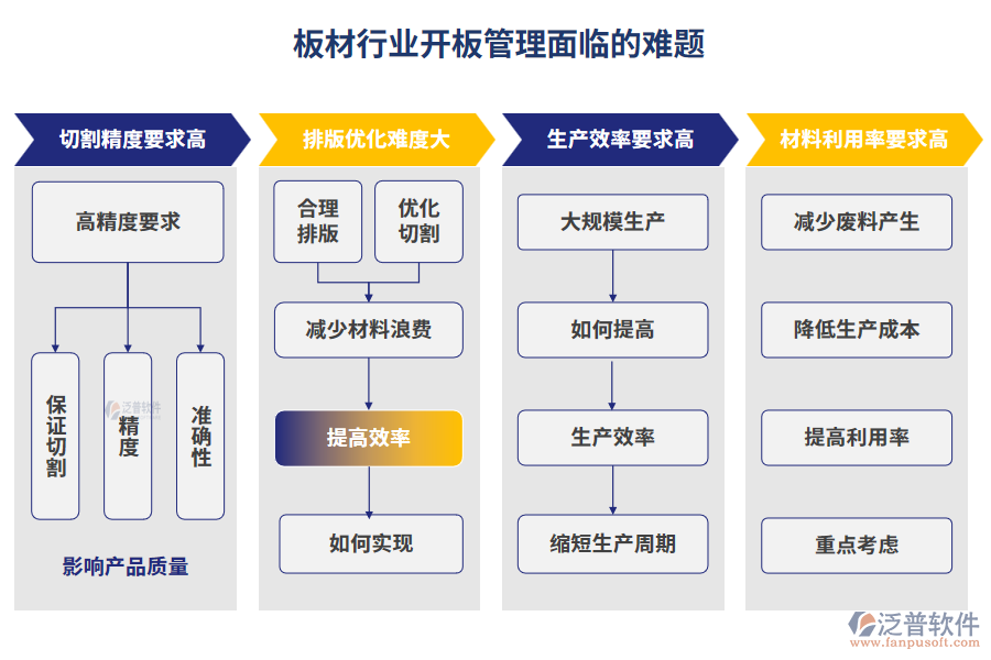 板材行業(yè)開板管理面臨的難題