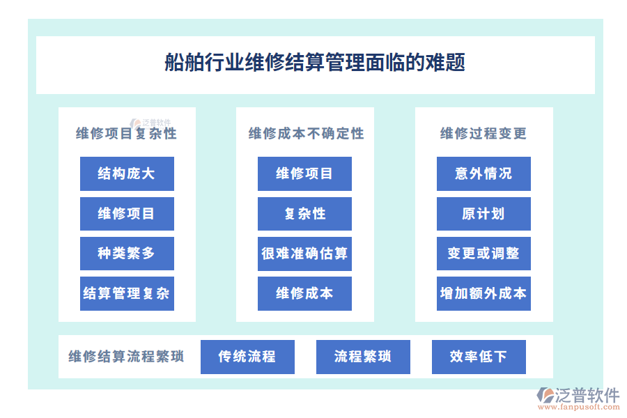 船舶行業(yè)維修結算管理面臨的難題