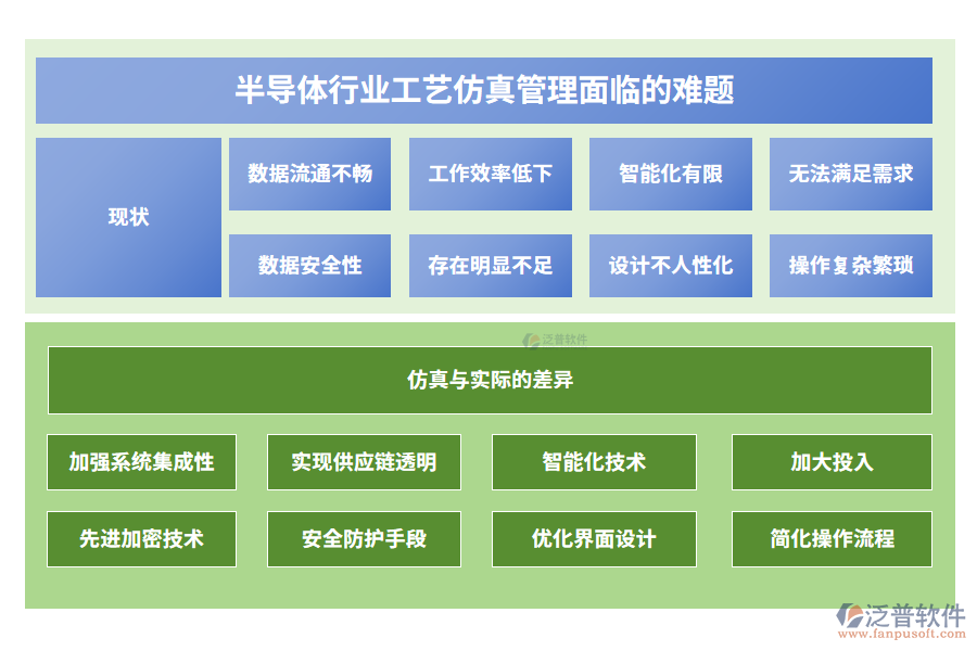 調料行業(yè)收納交易管理系統(tǒng)的策略