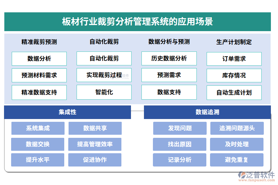 板材行業(yè)裁剪分析管理系統(tǒng)的應(yīng)用場景