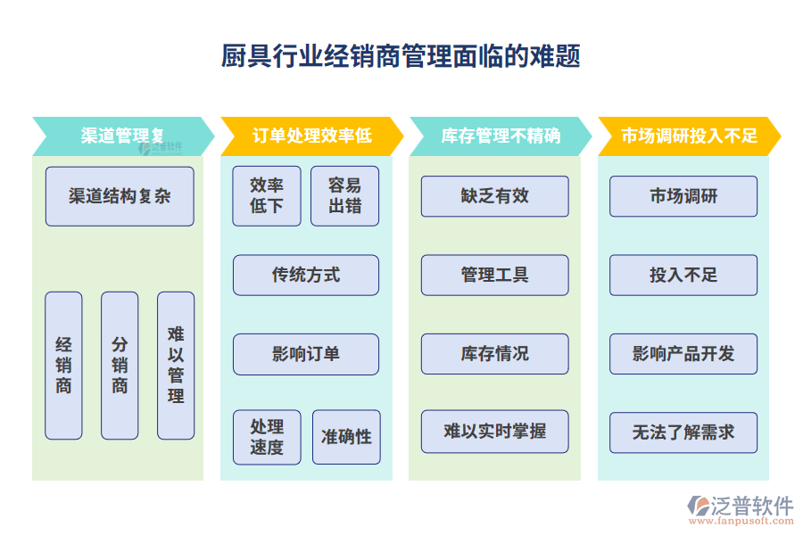 廚具行業(yè)經(jīng)銷商管理面臨的難題