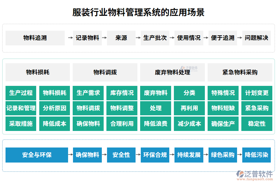 服裝行業(yè)物料管理系統(tǒng)的應(yīng)用場(chǎng)景