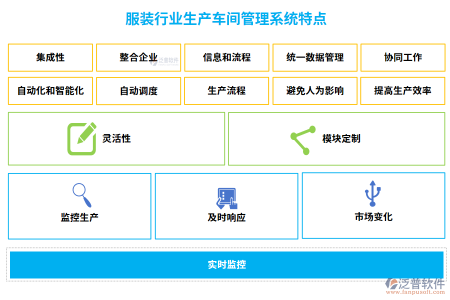 服裝行業(yè)生產(chǎn)車間管理系統(tǒng)特點