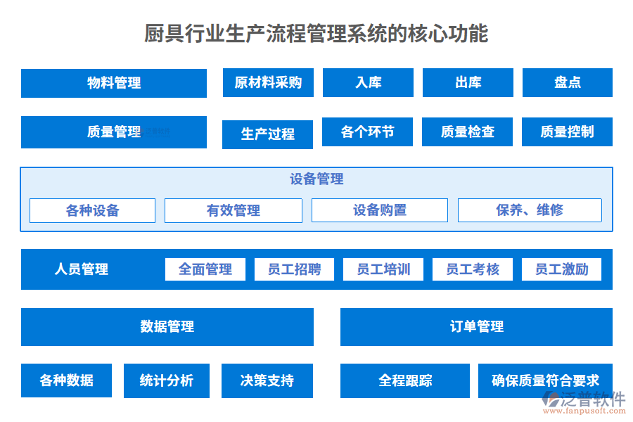 廚具行業(yè)生產(chǎn)流程管理系統(tǒng)的核心功能