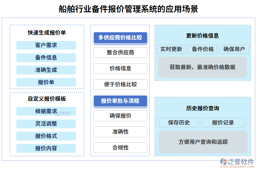 船舶行業(yè)備件報價管理系統(tǒng)的應(yīng)用場景