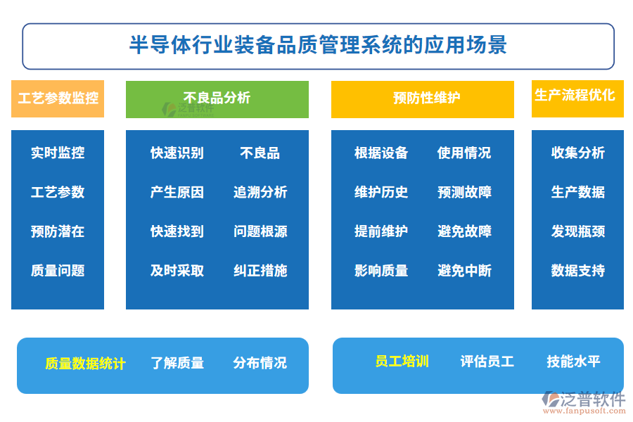 半導體行業(yè)裝備品質(zhì)管理系統(tǒng)的應用場景