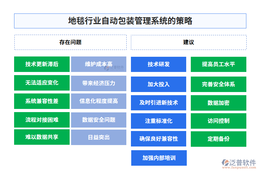 地毯行業(yè)自動(dòng)包裝管理系統(tǒng)的策略