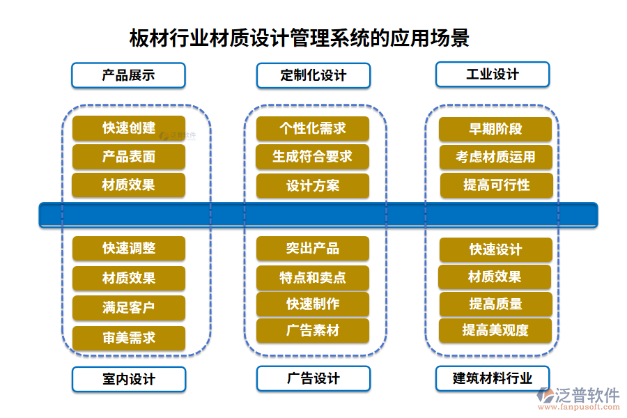 板材行業(yè)材質(zhì)設(shè)計(jì)管理系統(tǒng)的應(yīng)用場景