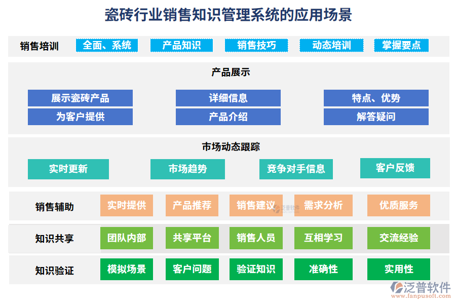 瓷磚行業(yè)銷售知識管理系統(tǒng)的核心功能