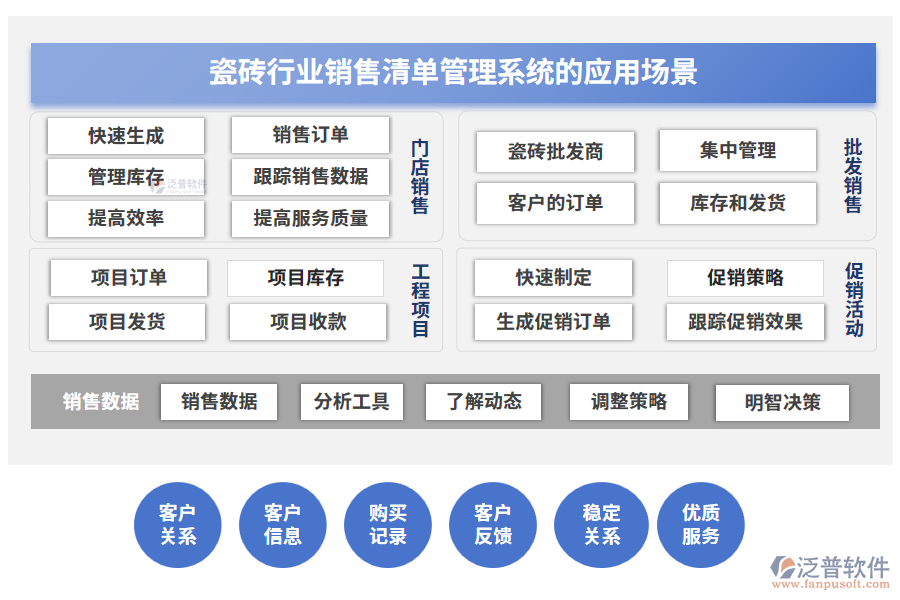 瓷磚行業(yè)銷(xiāo)售清單管理系統(tǒng)的應(yīng)用場(chǎng)景