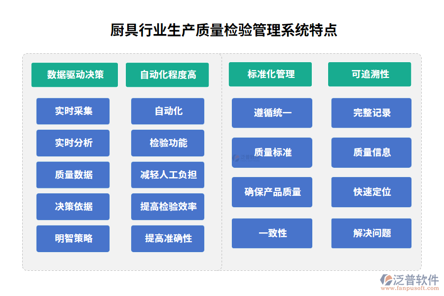 廚具行業(yè)生產質量檢驗管理系統(tǒng)特點