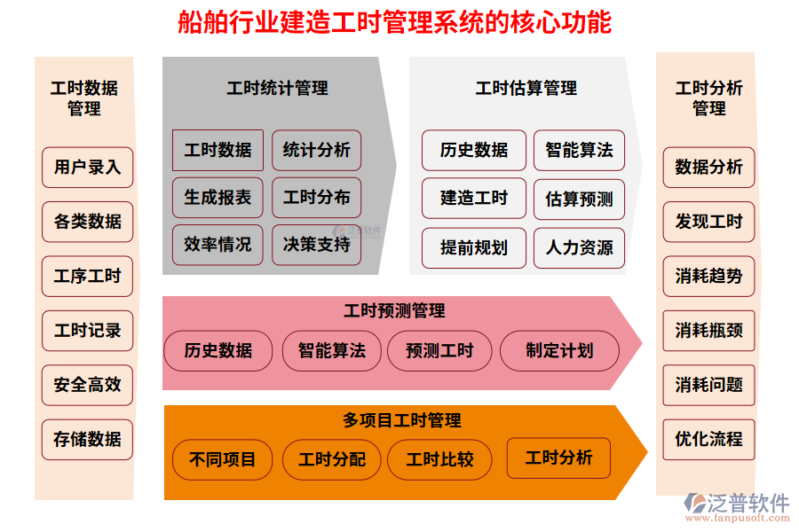 船舶行業(yè)建造工時管理系統(tǒng)的核心功能