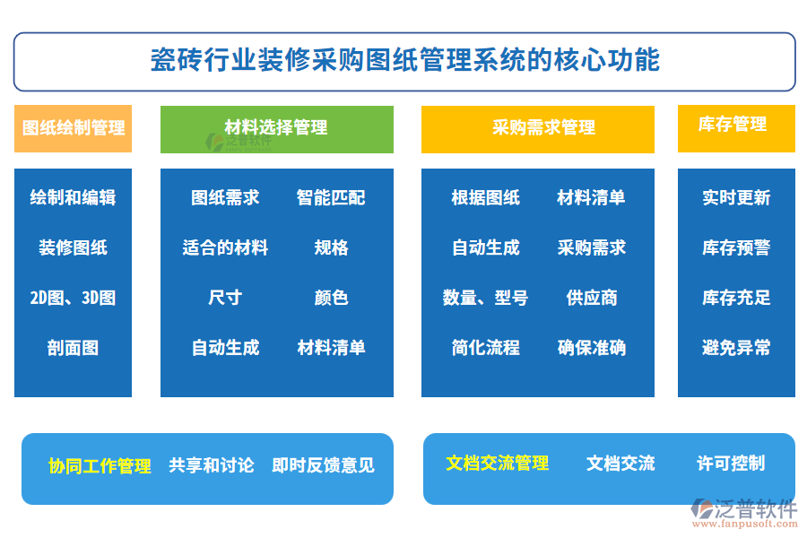 瓷磚行業(yè)裝修采購圖紙管理系統(tǒng)的核心功能