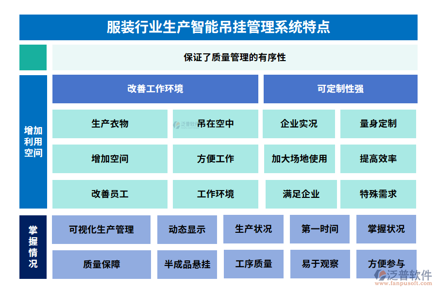 服裝行業(yè)生產(chǎn)智能吊掛管理系統(tǒng)特點