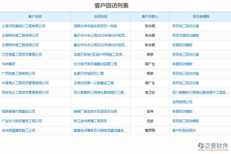 造價(jià)行業(yè)質(zhì)量控制管理的優(yōu)勢(shì)