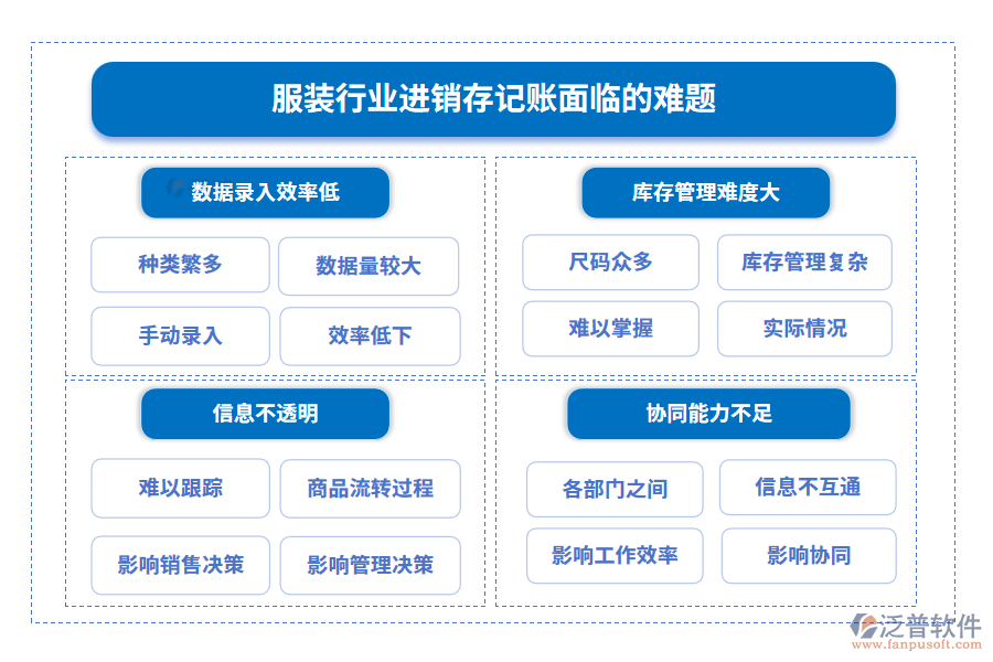 服裝行業(yè)進銷存記賬面臨的難題