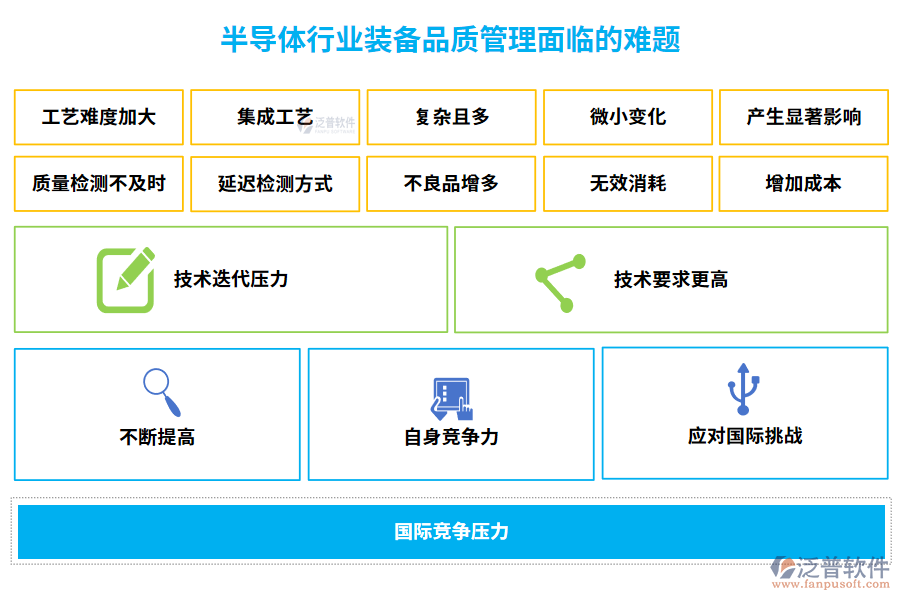 半導體行業(yè)裝備品質(zhì)管理面臨的難題