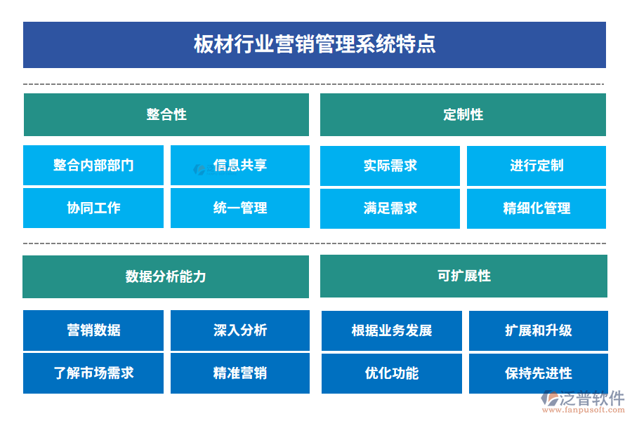 板材行業(yè)營銷管理系統(tǒng)特點