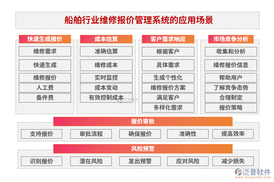 船舶行業(yè)維修報價管理系統(tǒng)的應用場景