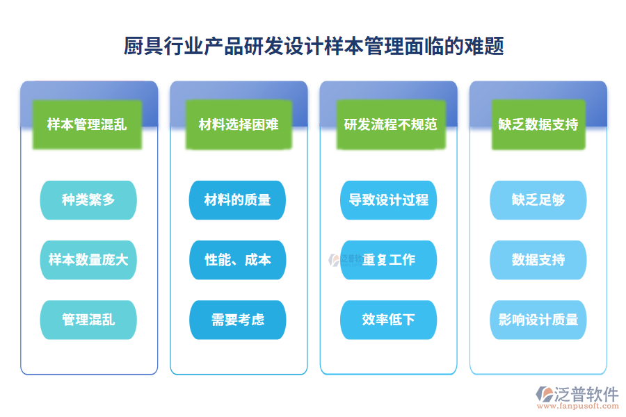 廚具行業(yè)產(chǎn)品研發(fā)設(shè)計(jì)樣本管理面臨的難題