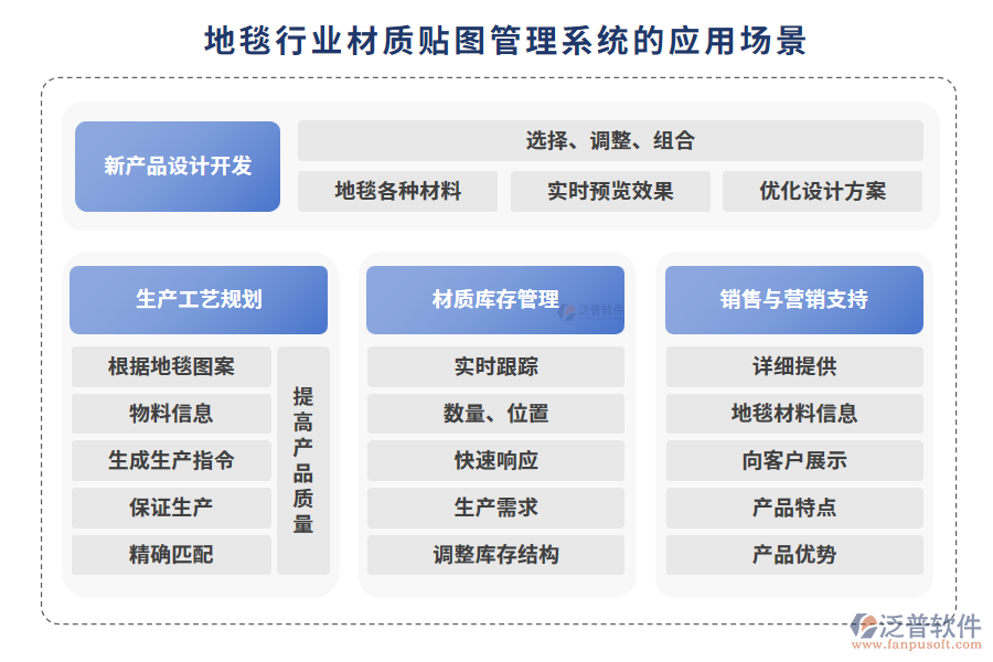 地毯行業(yè)材質(zhì)貼圖管理系統(tǒng)的應用場景