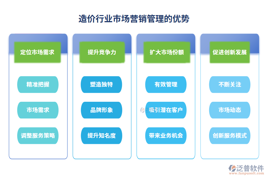 造價(jià)行業(yè)市場(chǎng)營(yíng)銷管理的優(yōu)勢(shì)