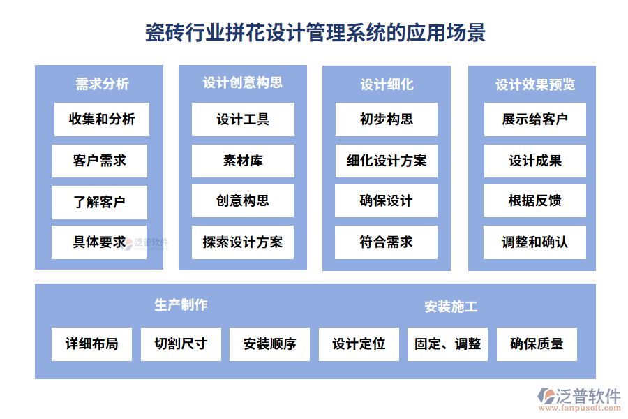 瓷磚行業(yè)拼花設(shè)計管理系統(tǒng)的應(yīng)用場景