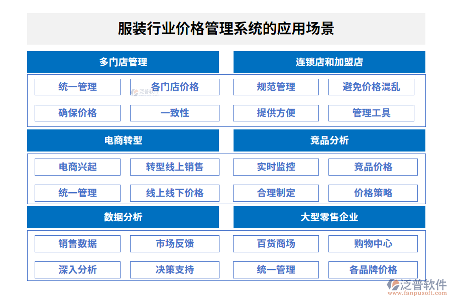 服裝行業(yè)價(jià)格管理系統(tǒng)的應(yīng)用場(chǎng)景