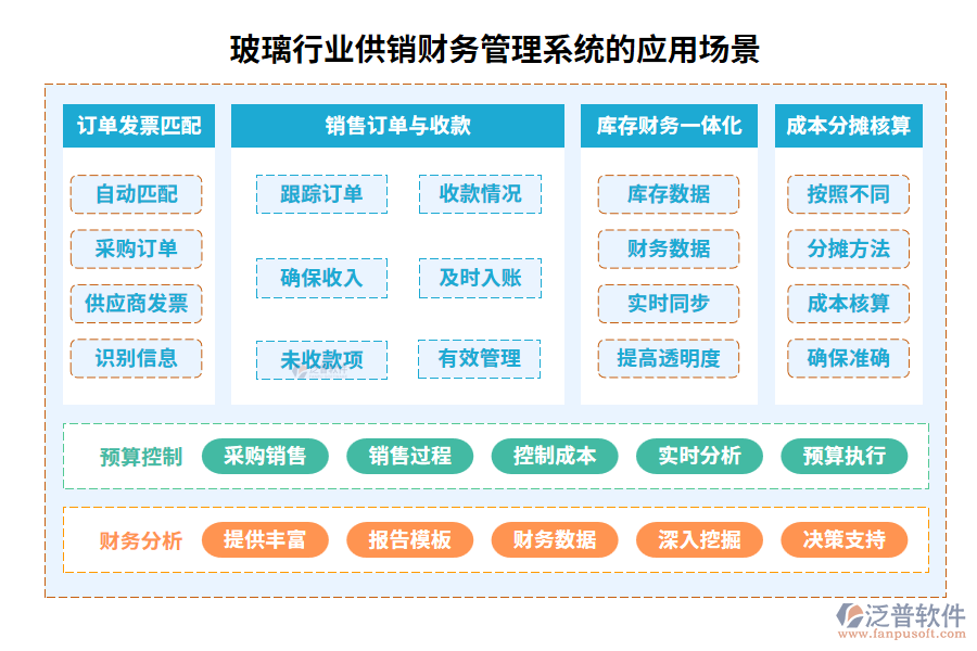 玻璃行業(yè)供銷(xiāo)財(cái)務(wù)管理系統(tǒng)的應(yīng)用場(chǎng)景