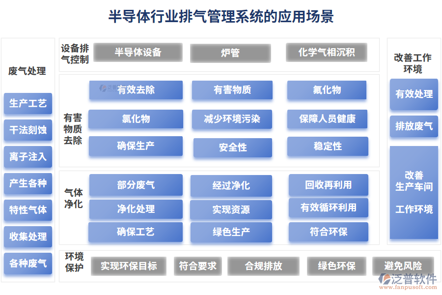 半導(dǎo)體行業(yè)排氣管理系統(tǒng)的應(yīng)用場(chǎng)景