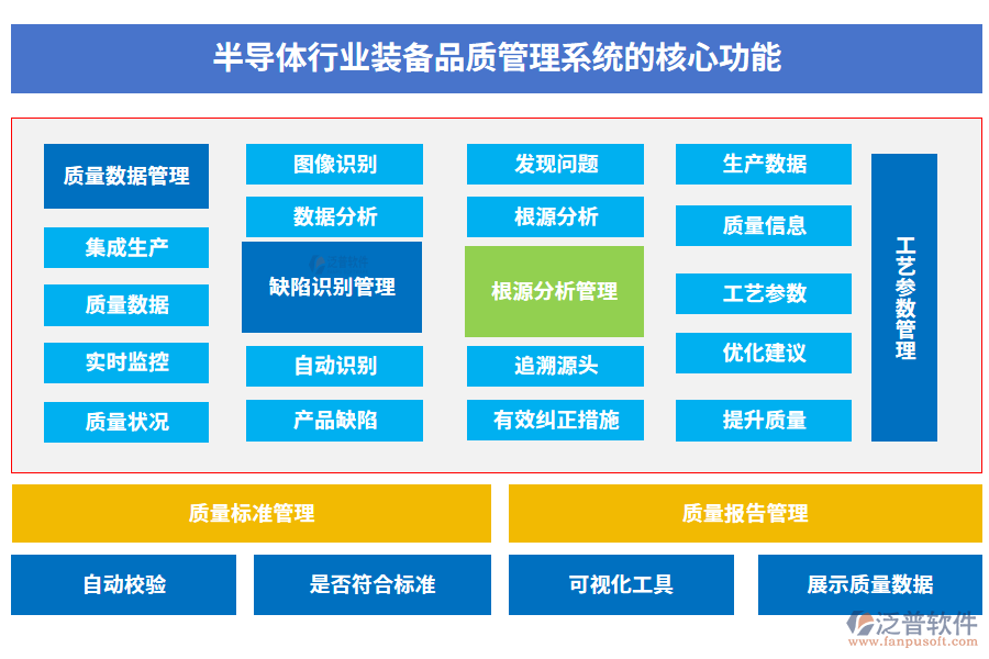 半導體行業(yè)裝備品質(zhì)管理系統(tǒng)的核心功能