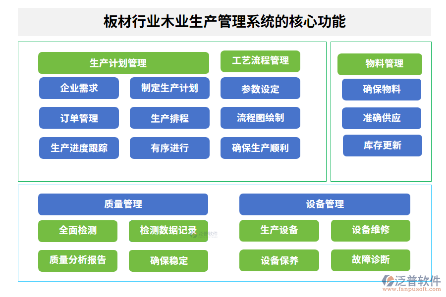 板材行業(yè)木業(yè)生產(chǎn)管理系統(tǒng)的核心功能