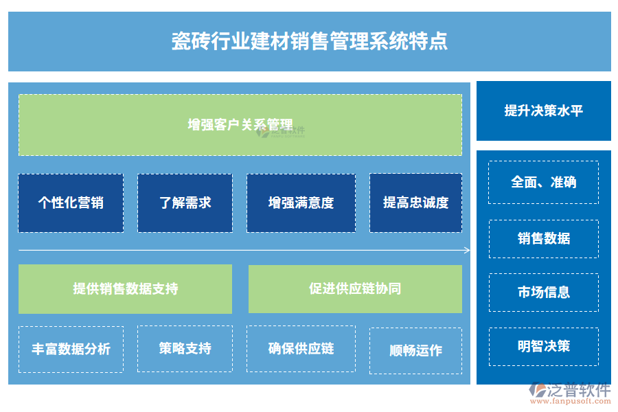 瓷磚行業(yè)建材銷售管理系統(tǒng)特點(diǎn)