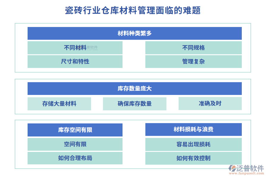 瓷磚行業(yè)倉庫材料管理面臨的難題