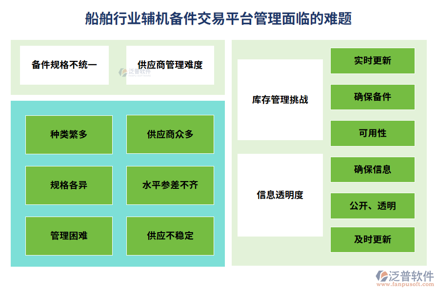 船舶行業(yè)輔機備件交易平臺管理面臨的難題