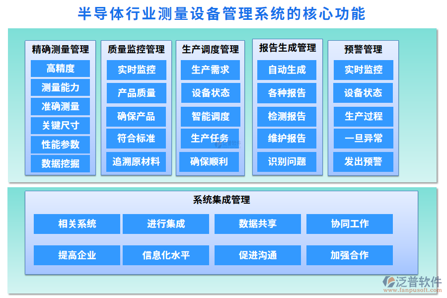 半導(dǎo)體行業(yè)測量設(shè)備管理系統(tǒng)的核心功能