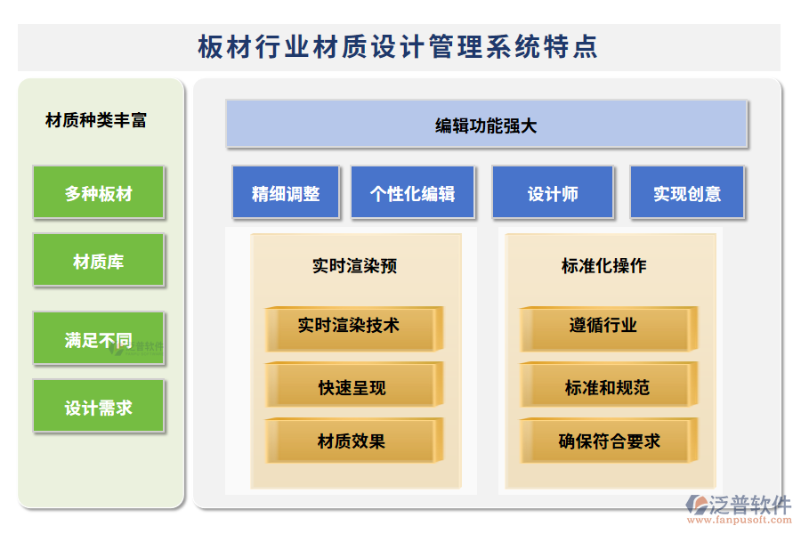 板材行業(yè)材質(zhì)設(shè)計(jì)管理系統(tǒng)特點(diǎn)