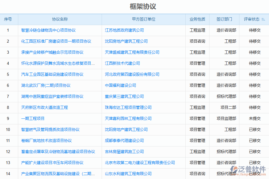 造價行業(yè)組織項目管理的優(yōu)勢