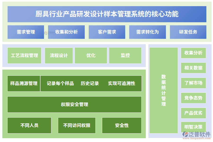 廚具行業(yè)產(chǎn)品研發(fā)設(shè)計(jì)樣本管理系統(tǒng)的核心功能