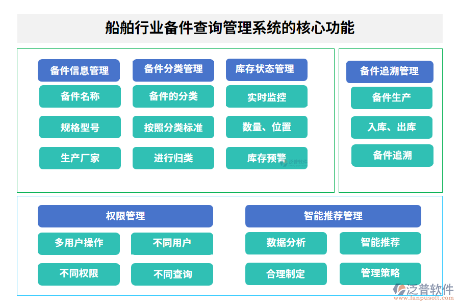 船舶行業(yè)備件查詢管理系統(tǒng)的核心功能