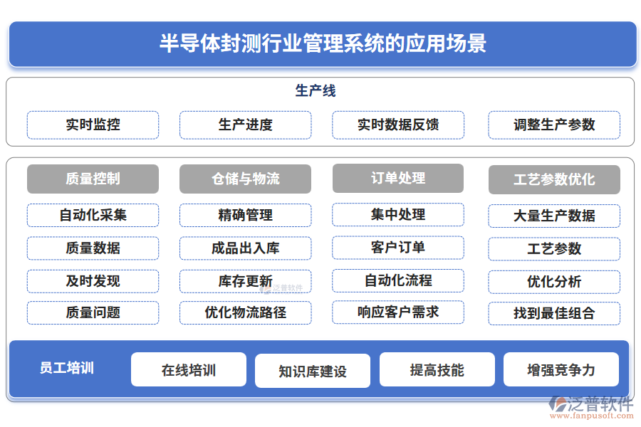 半導(dǎo)體封測(cè)行業(yè)管理系統(tǒng)的應(yīng)用場(chǎng)景