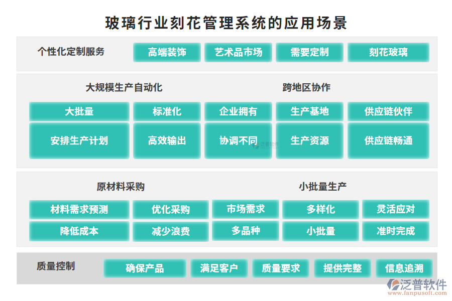 玻璃行業(yè)刻花管理系統(tǒng)的應用場景