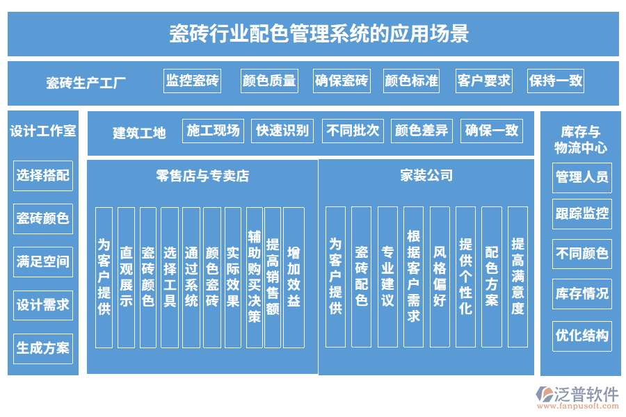 瓷磚行業(yè)配色管理系統(tǒng)的應(yīng)用場景