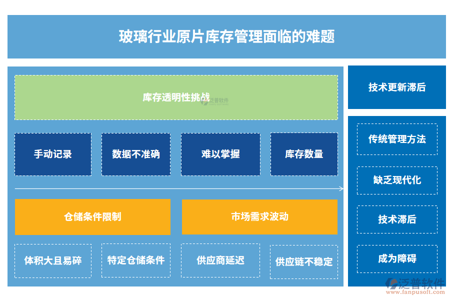 玻璃行業(yè)原片庫(kù)存管理面臨的難題